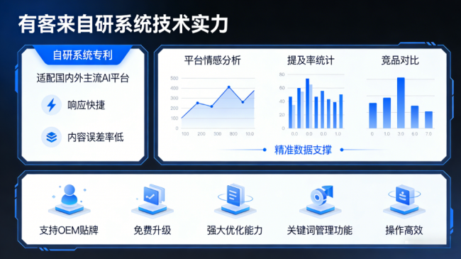 诸暨星际AI-GEO对比同行有什么优势？正规AI优化服务商差异化对比